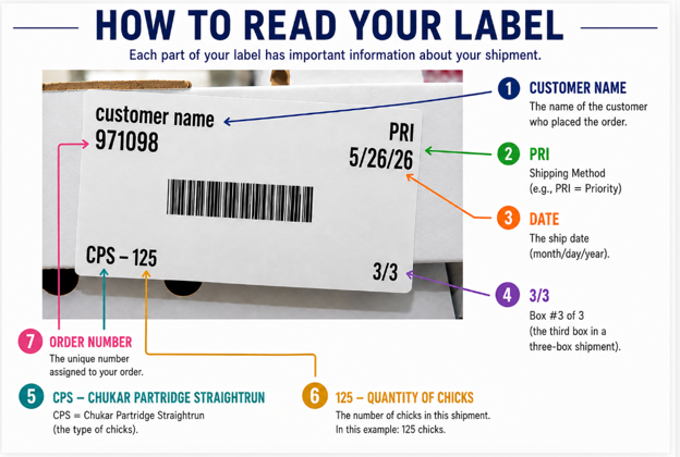 how to read your label